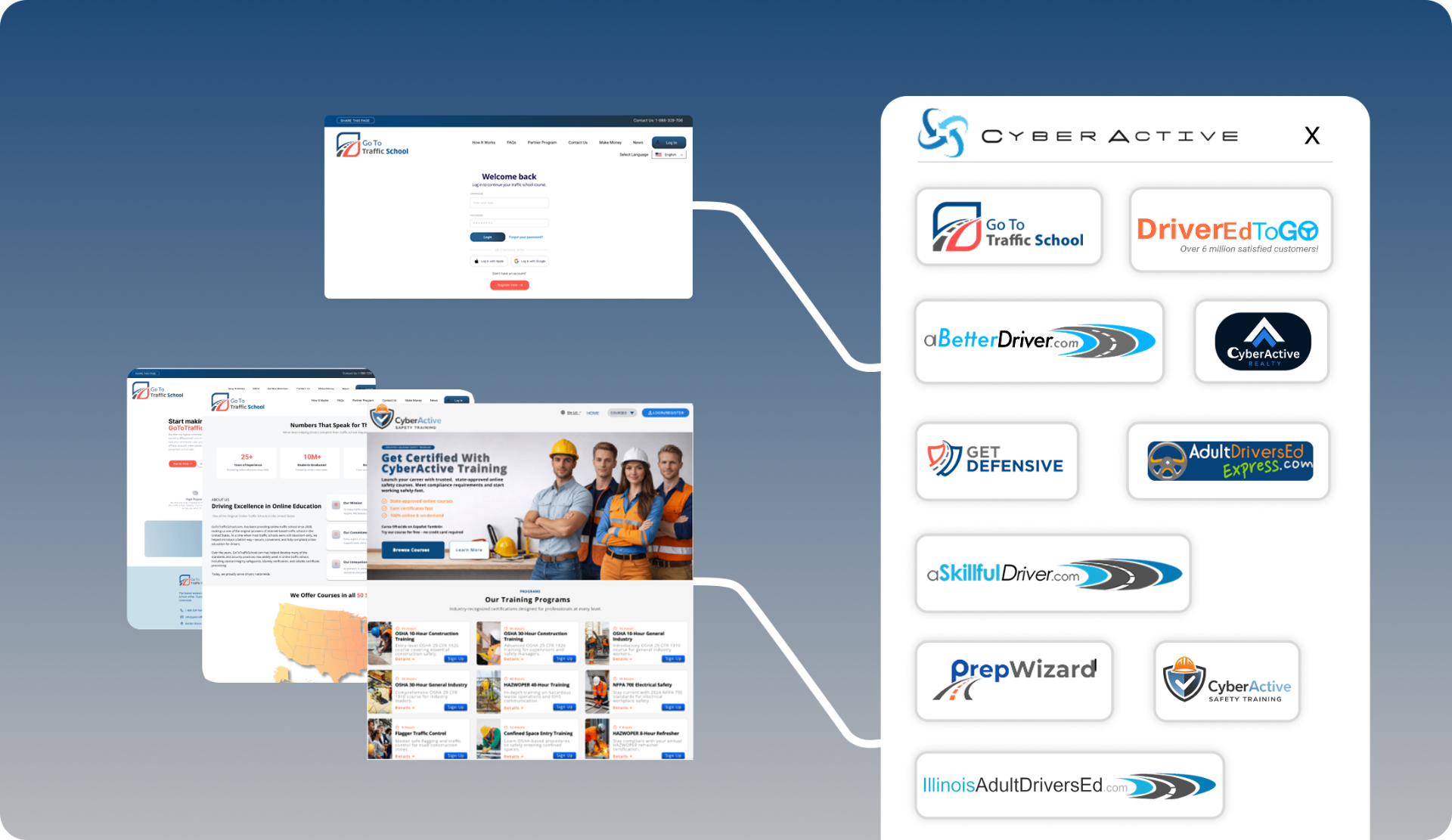 SCORM-Compliant LCMS